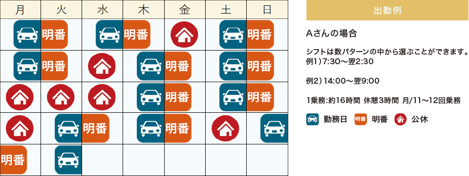 出勤シフト例 出勤シフト例